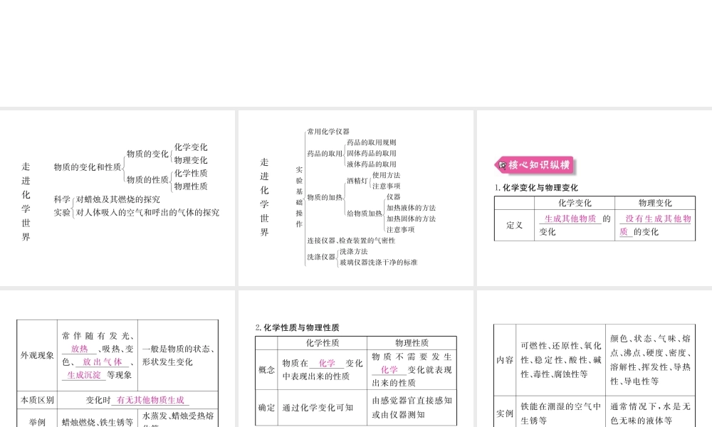 （安徽专用）秋九年级化学上册 1 走进化学世界知识清单课件 （新版）新人教版-（新版）新人教版初中九年级上册化学课件
