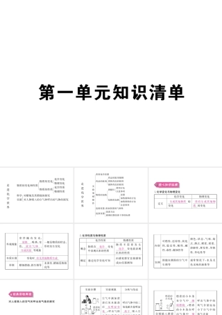 （安徽专用）秋九年级化学上册 1 走进化学世界知识清单课件 （新版）新人教版-（新版）新人教版初中九年级上册化学课件