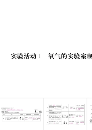 （安徽专用）秋九年级化学上册 2 我们周围的空气 实验活动1 氧气的实验室制取与性质课件 （新版）新人教版-（新版）新人教版初中九年级上册化学课件