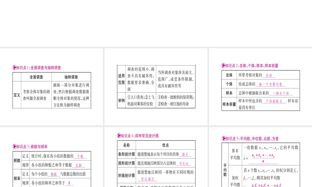 （安徽专版）中考数学总复习 第一轮 考点系统复习 第8章 统计与概率 第1节 统计课件-人教版初中九年级全册数学课件