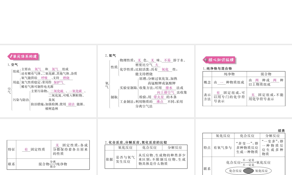 （安徽专用）秋九年级化学上册 2 我们周围的空气知识清单课件 （新版）新人教版-（新版）新人教版初中九年级上册化学课件