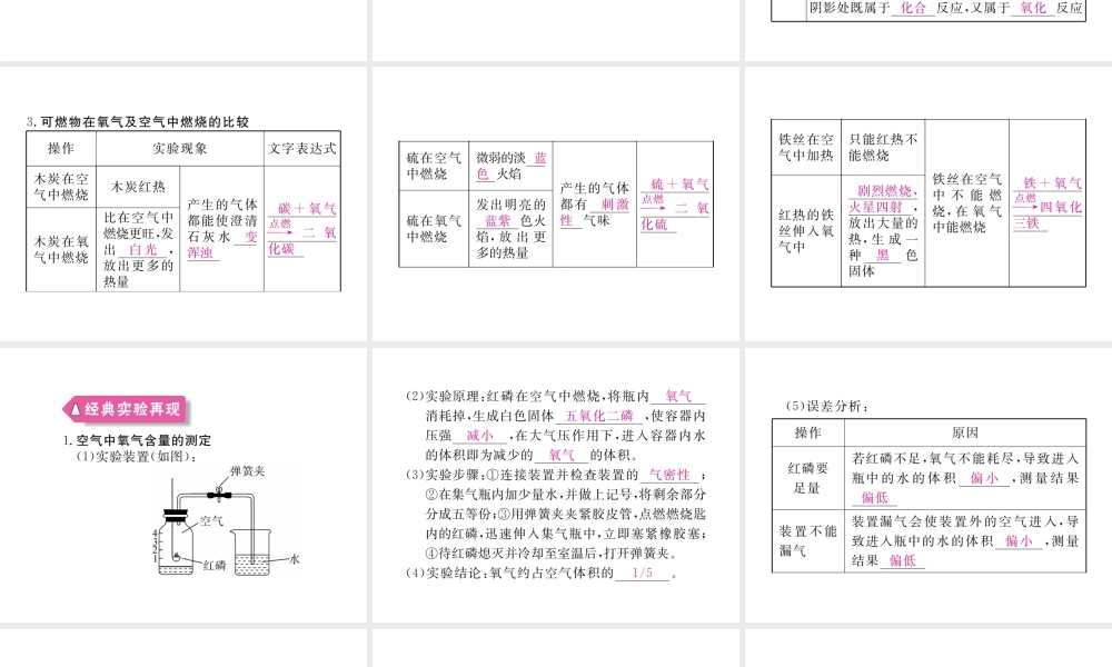 （安徽专用）秋九年级化学上册 2 我们周围的空气知识清单课件 （新版）新人教版-（新版）新人教版初中九年级上册化学课件