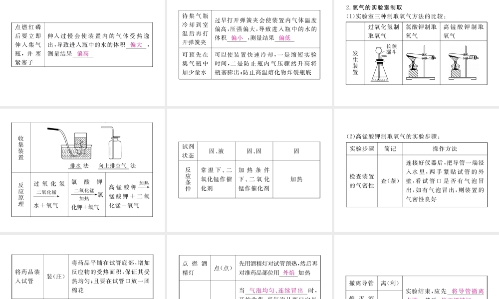 （安徽专用）秋九年级化学上册 2 我们周围的空气知识清单课件 （新版）新人教版-（新版）新人教版初中九年级上册化学课件