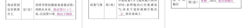 （安徽专用）秋九年级化学上册 2 我们周围的空气知识清单课件 （新版）新人教版-（新版）新人教版初中九年级上册化学课件