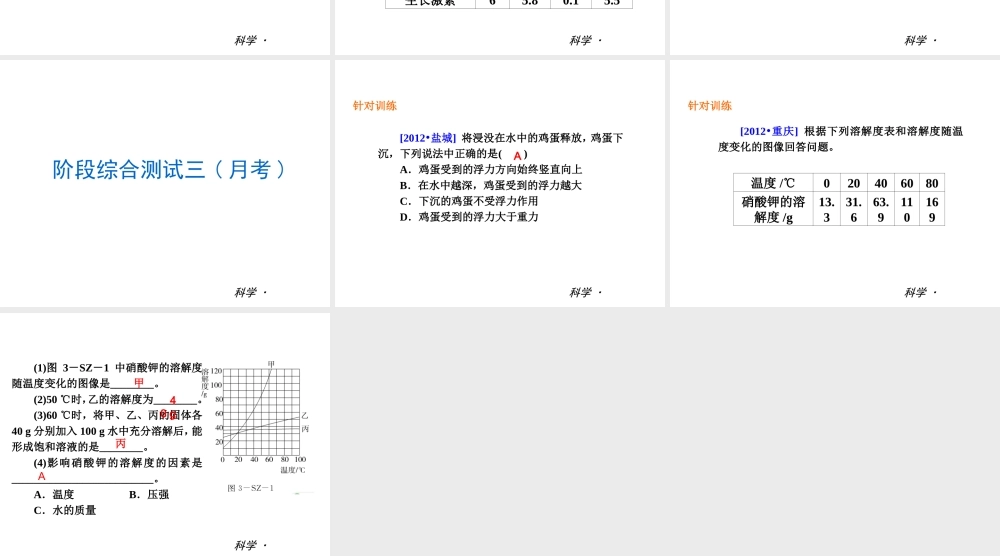 （小复习）2013-2014中考科学 八上 第3章 生命活动的调节（章内阶段过关+综合过关检测针对训练+阶段综合测试一针对训练）课件 浙教版
