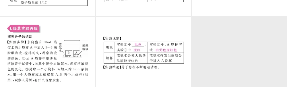 （安徽专用）秋九年级化学上册 3 物质构成的奥秘知识清单课件 （新版）新人教版-（新版）新人教版初中九年级上册化学课件