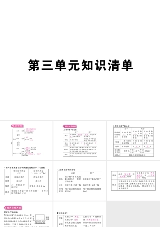 （安徽专用）秋九年级化学上册 3 物质构成的奥秘知识清单课件 （新版）新人教版-（新版）新人教版初中九年级上册化学课件