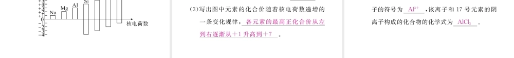 （安徽专用）秋九年级化学上册 4 自然界的水 4.4 第2课时 化合价练习课件 （新版）新人教版-（新版）新人教版初中九年级上册化学课件