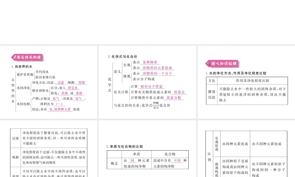 （安徽专用）秋九年级化学上册 4 自然界的水知识清单课件 （新版）新人教版-（新版）新人教版初中九年级上册化学课件