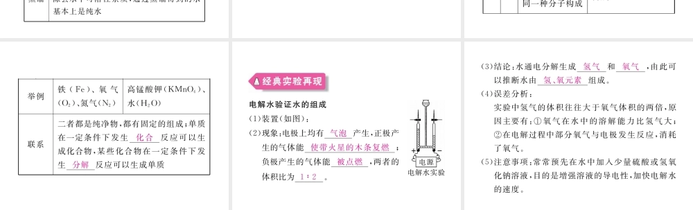 （安徽专用）秋九年级化学上册 4 自然界的水知识清单课件 （新版）新人教版-（新版）新人教版初中九年级上册化学课件