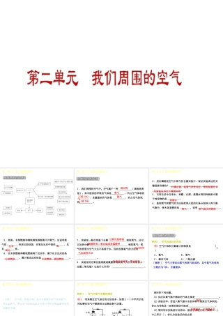 （小复习）2014-2015中考化学 九上 第二单元 我们周围的空气课件 （新版）新人教版