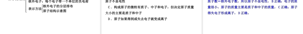 （小复习）2014-2015中考化学 九上 第二章 空气物质的构成课件 （新版）粤教版