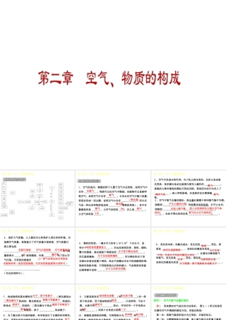 （小复习）2014-2015中考化学 九上 第二章 空气物质的构成课件 （新版）粤教版