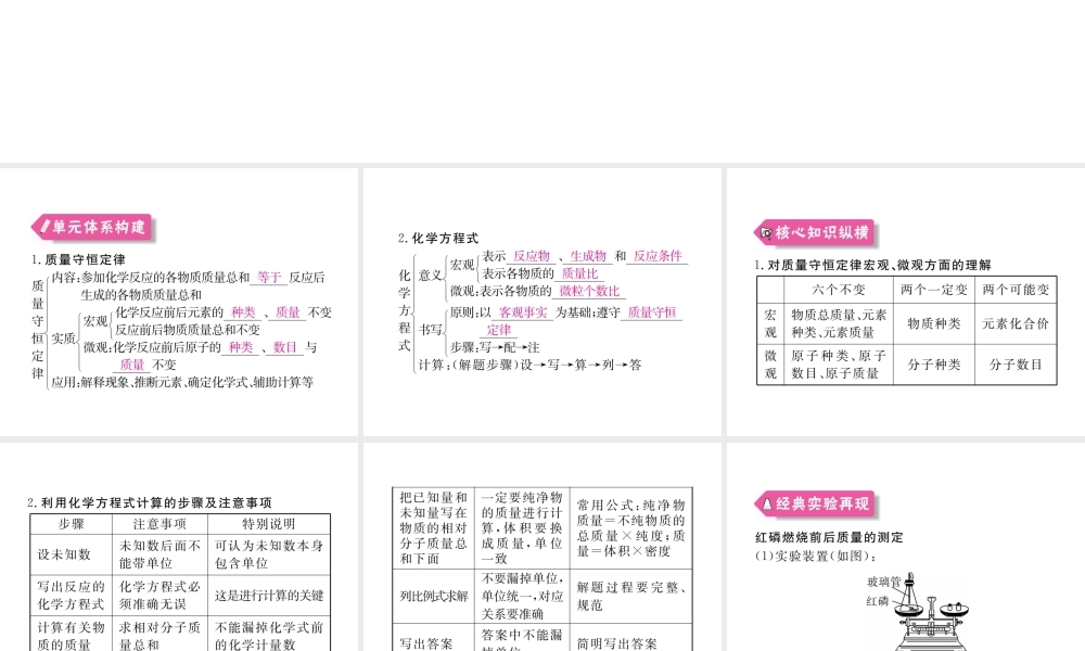 （安徽专用）秋九年级化学上册 5 化学方程式知识清单课件 （新版）新人教版-（新版）新人教版初中九年级上册化学课件