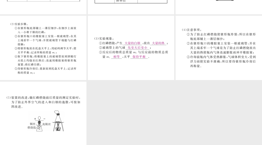 （安徽专用）秋九年级化学上册 5 化学方程式知识清单课件 （新版）新人教版-（新版）新人教版初中九年级上册化学课件