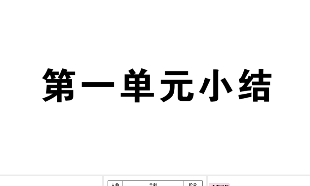 （安徽级历史下册 第一单元 隋唐时期：繁荣与开放的时代小结习题课件 新人教版-新人教级下册历史课件