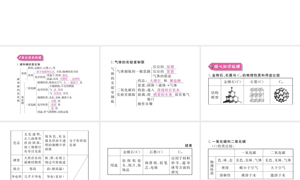 （安徽专用）秋九年级化学上册 6 碳和碳的氧化物知识清单课件 （新版）新人教版-（新版）新人教版初中九年级上册化学课件