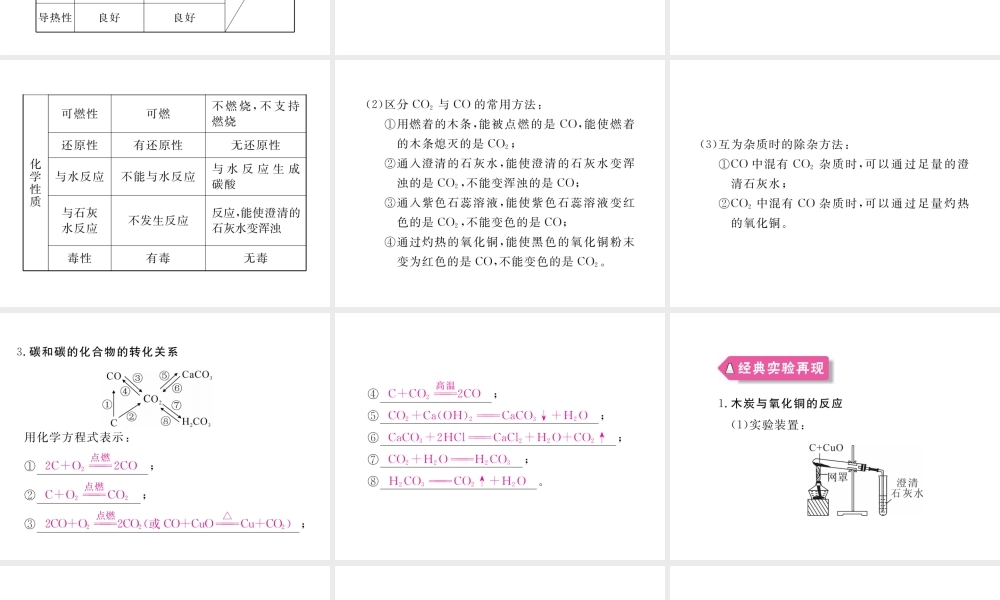 （安徽专用）秋九年级化学上册 6 碳和碳的氧化物知识清单课件 （新版）新人教版-（新版）新人教版初中九年级上册化学课件