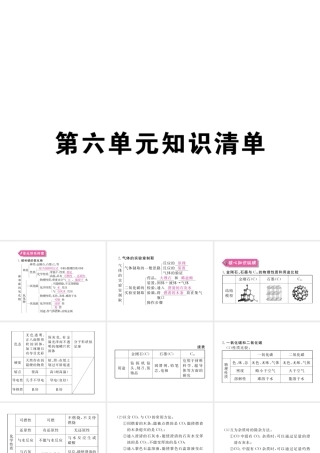 （安徽专用）秋九年级化学上册 6 碳和碳的氧化物知识清单课件 （新版）新人教版-（新版）新人教版初中九年级上册化学课件