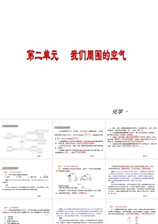 （小复习）2014届中考化学 第二单元《我们周围的空气》（知识框架+教材分析+典型精析+实战演练+针对训练）课件 （新版）新人教版