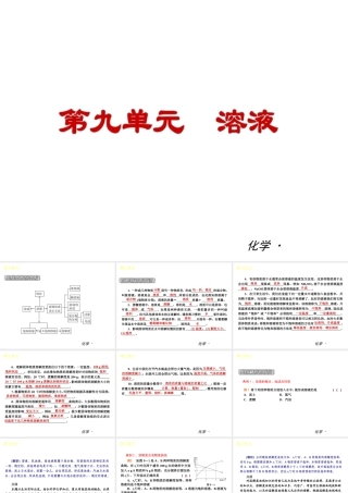 （小复习）2014届中考化学 第九单元《溶液》（知识框架+教材分析+典型精析+实战演练+针对训练）课件 （新版）新人教版