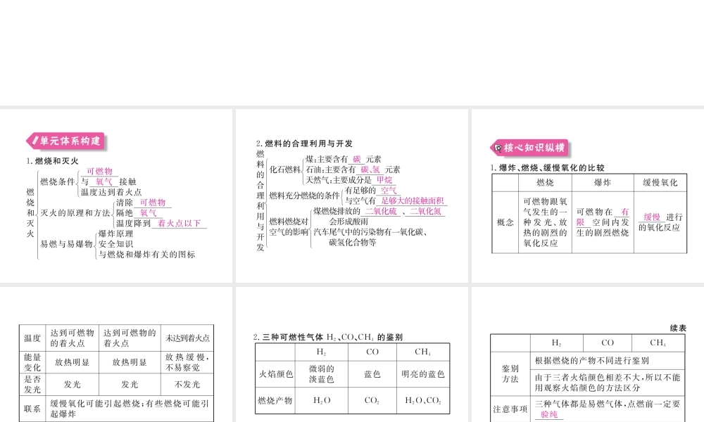（安徽专用）秋九年级化学上册 7 燃料及其利用知识清单课件 （新版）新人教版-（新版）新人教版初中九年级上册化学课件