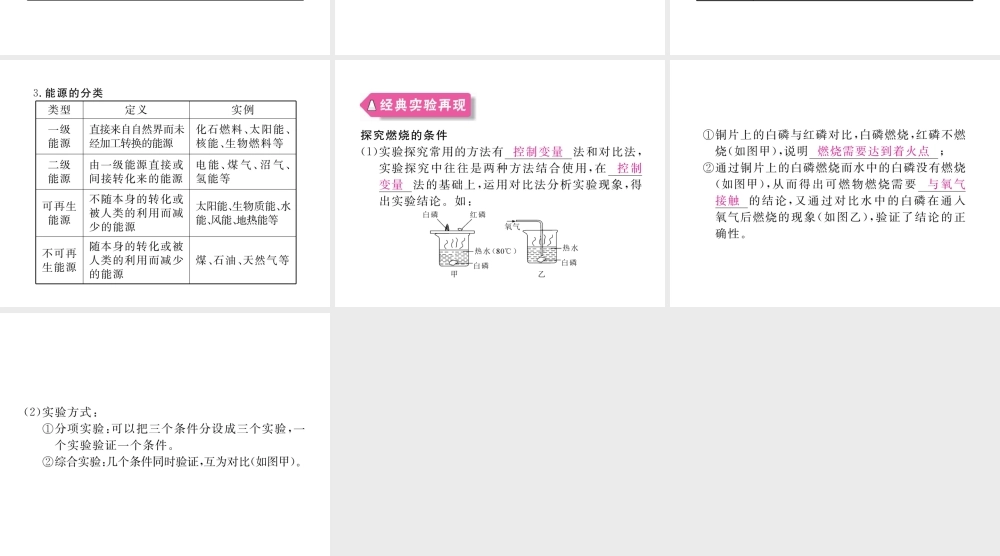 （安徽专用）秋九年级化学上册 7 燃料及其利用知识清单课件 （新版）新人教版-（新版）新人教版初中九年级上册化学课件