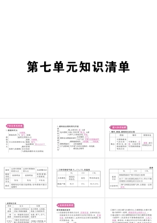 （安徽专用）秋九年级化学上册 7 燃料及其利用知识清单课件 （新版）新人教版-（新版）新人教版初中九年级上册化学课件