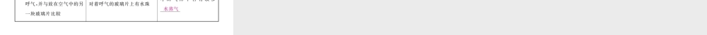 （安徽专用）秋九年级化学上册 第1单元 走进化学世界 课题2 化学是一门以实验为基础的科学课件 （新版）新人教版-（新版）新人教版初中九年级上册化学课件