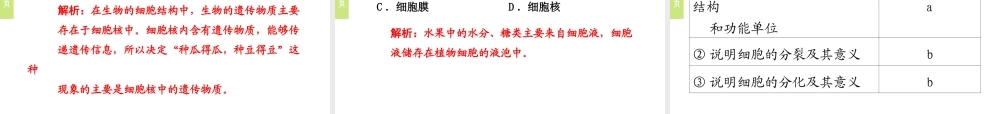 （小复习）浙江省2014年中考科学专题复习 第1课 细胞课件