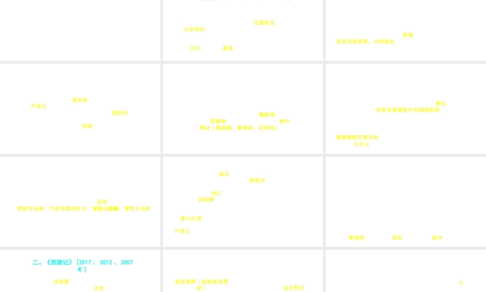 （安徽专用）中考语文 专题复习三 名著阅读课件-人教版初中九年级全册语文课件