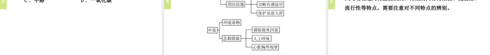 （小复习）浙江省2014年中考科学专题复习 第12课 健康与环境课件