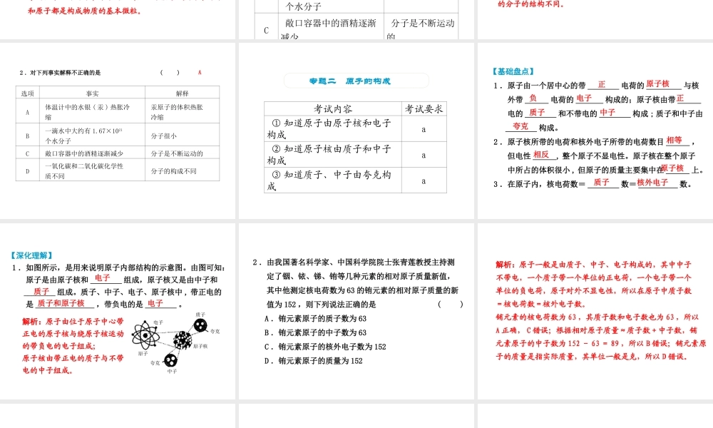 （小复习）浙江省2014年中考科学专题复习 第27课 物质的构成和组成课件