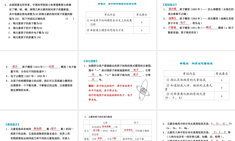 （小复习）浙江省2014年中考科学专题复习 第27课 物质的构成和组成课件