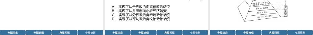 （宜宾专版）中考历史总复习 第2编 热点专题速查 专题2 专制到民主、人治到法治课件-人教版初中九年级全册历史课件