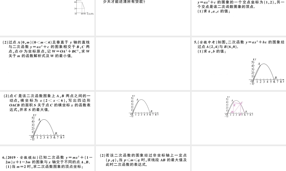 （安徽专级数学下册 热点专题四 二次函数中的最值问题课件（新版）新人教版-（新版）新人教级下册数学课件