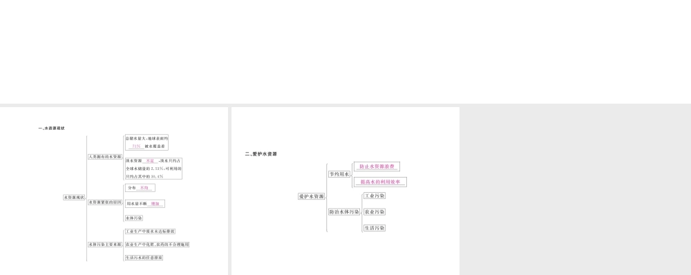 （安徽专用）秋九年级化学上册 第4单元 自然界的水 课题1 爱护水资源课件 （新版）新人教版-（新版）新人教版初中九年级上册化学课件