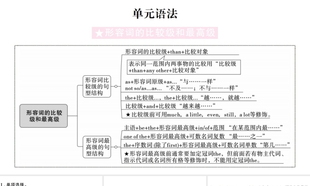 （山西专版）八年级英语下册 Unit 7 What’s the highest mountain in the world单元语法习题课件（新版）人教新目标版-（新版）人教新目标版初中八年级下册英语课件