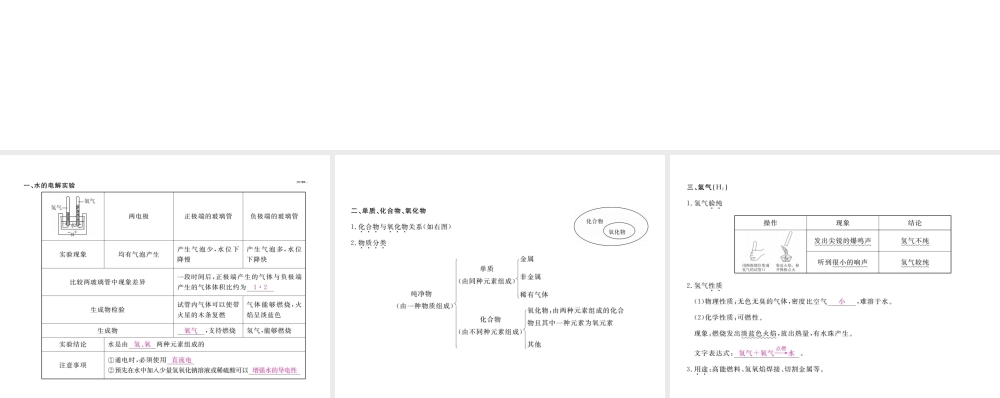 （安徽专用）秋九年级化学上册 第4单元 自然界的水 课题3 水的组成课件 （新版）新人教版-（新版）新人教版初中九年级上册化学课件