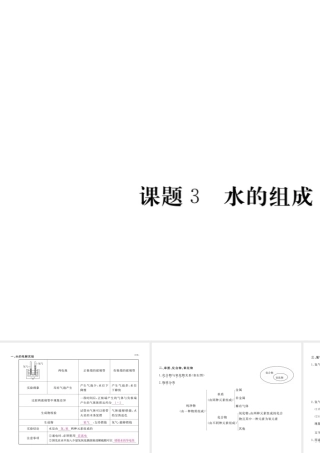 （安徽专用）秋九年级化学上册 第4单元 自然界的水 课题3 水的组成课件 （新版）新人教版-（新版）新人教版初中九年级上册化学课件