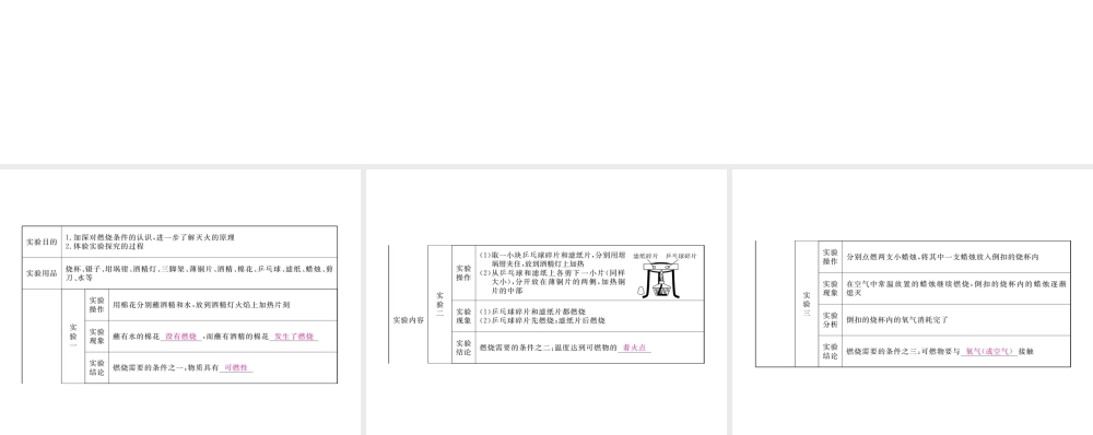 （安徽专用）秋九年级化学上册 第7单元 燃料及其利用 实验活动3 燃烧的条件课件 （新版）新人教版-（新版）新人教版初中九年级上册化学课件