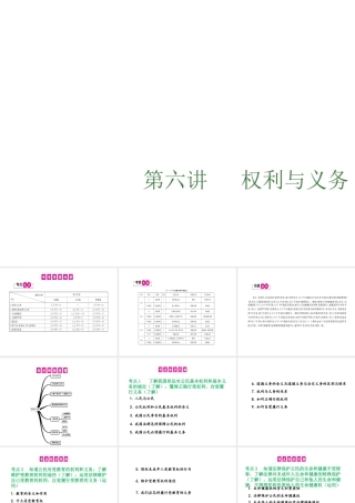 （安徽专用）中考政治总复习 第六单元 权利与义务课件-人教版初中九年级全册政治课件