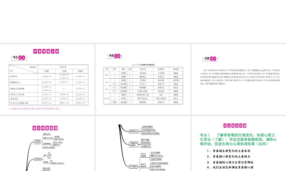 （安徽专用）中考政治总复习 第一单元 认识自我课件-人教版初中九年级全册政治课件