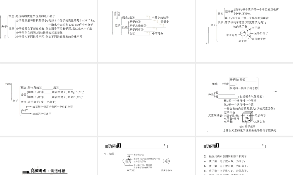 （山西地区）中考化学总复习 第一篇 考点聚焦 第13讲 构成物质的微粒 元素课件-人教版初中九年级全册化学课件