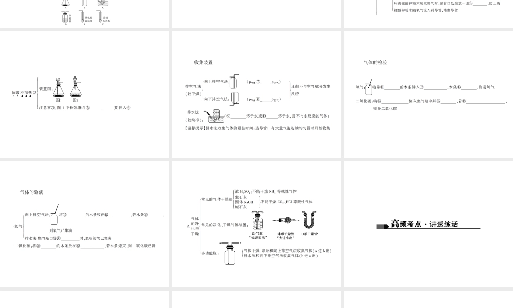 （山西地区）中考化学总复习 第一篇 考点聚焦 第21讲 常见气体的制取、净化和检验课件-人教版初中九年级全册化学课件