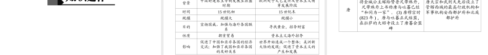 （山西地区）中考历史 主题05 统一多民族国家的巩固和社会的危机课件-人教版初中九年级全册历史课件
