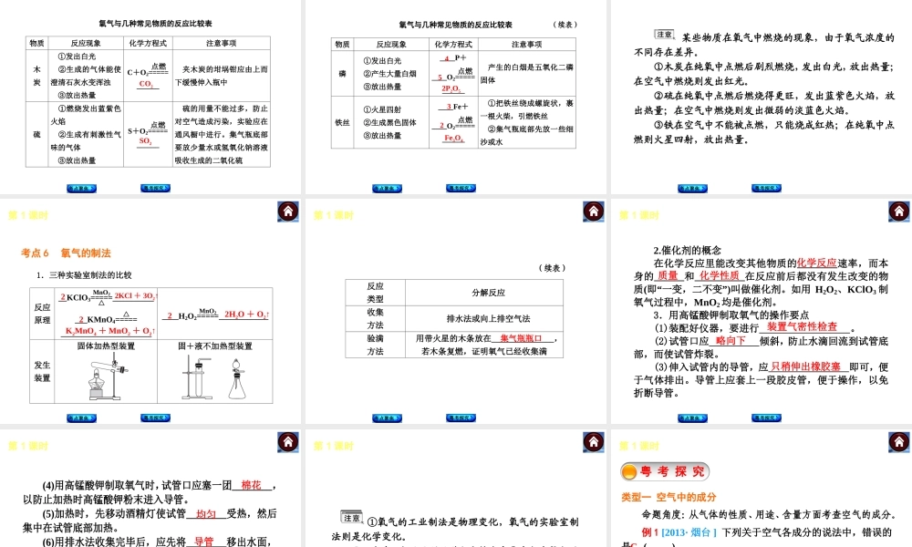 （广东专版）中考化学教材化总复习 主题一 身边的化学物质课件