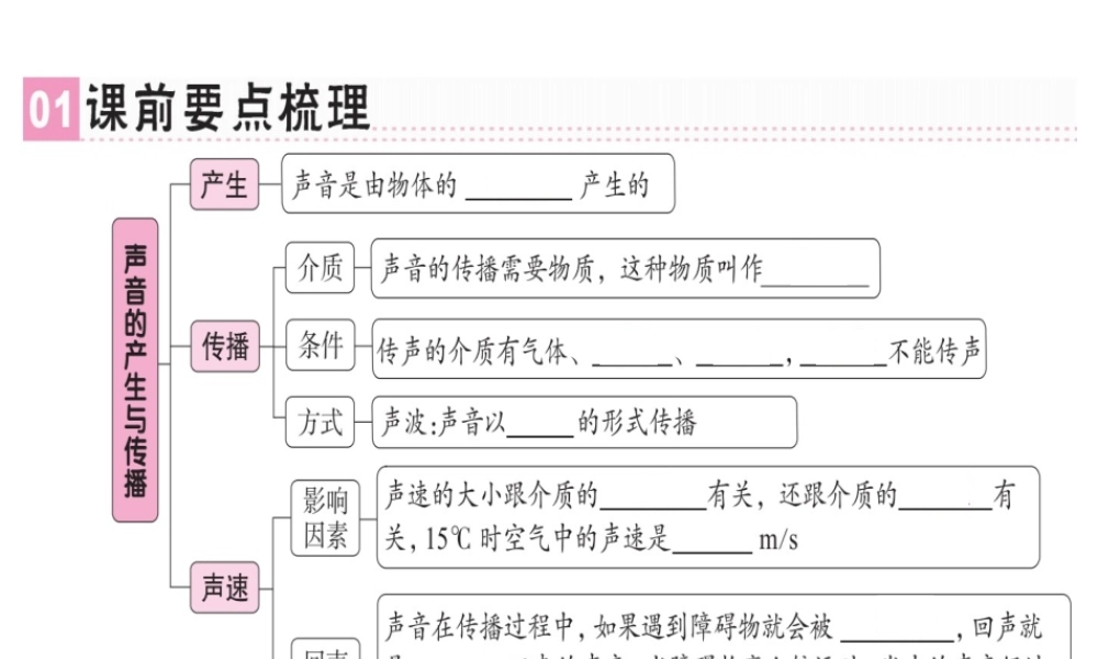 （广东专用）八年级物理上册 第二章 第1节 声音的产生与传播习题课件 （新版）新人教版-（新版）新人教版初中八年级上册物理课件