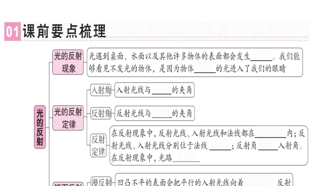 （广东专用）八年级物理上册 第四章 第2节 光的反射习题课件 （新版）新人教版-（新版）新人教版初中八年级上册物理课件