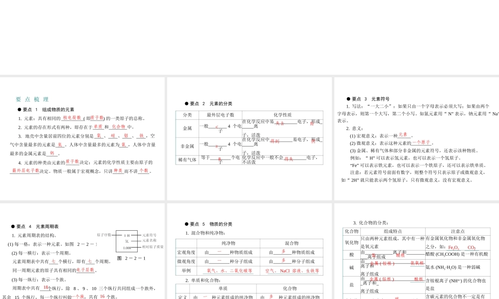 （广东专用）2015年中考化学参考复习 第二部分 第二节 化学元素与物质分类课件
